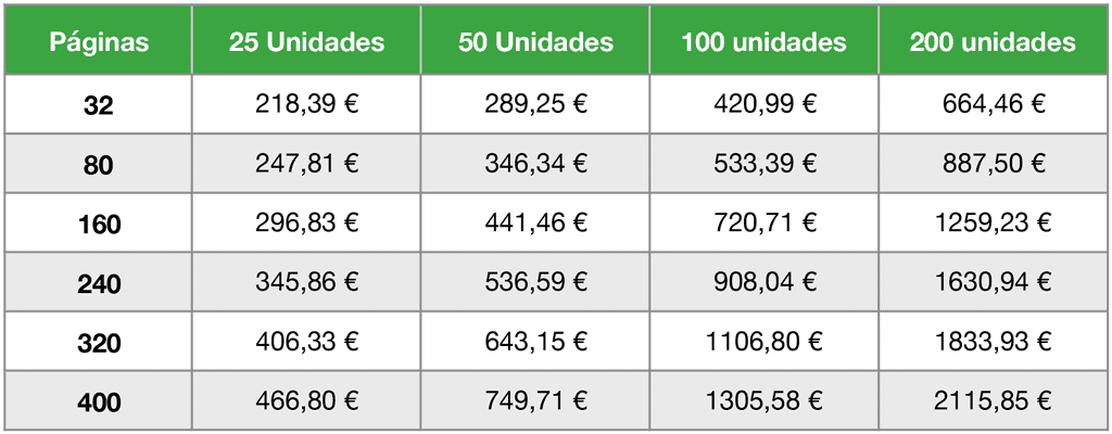 Precio de imprimir un libro A4 en blanco y negro