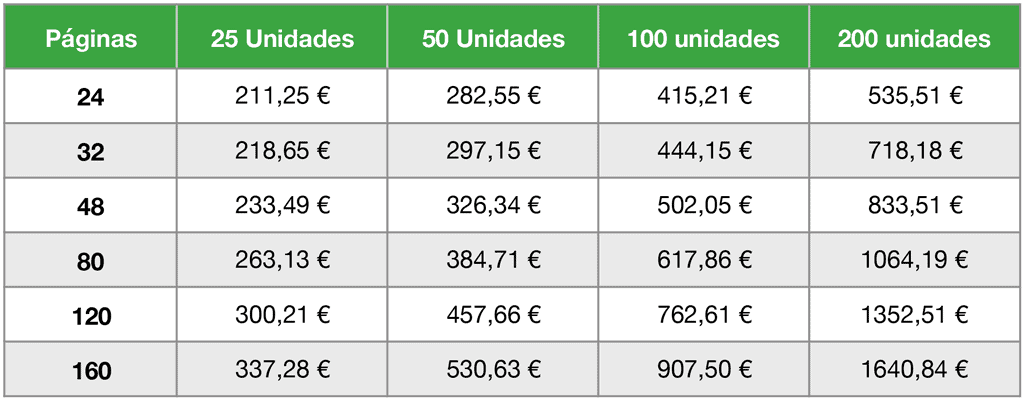 Precio de imprimir un libro A5 en color